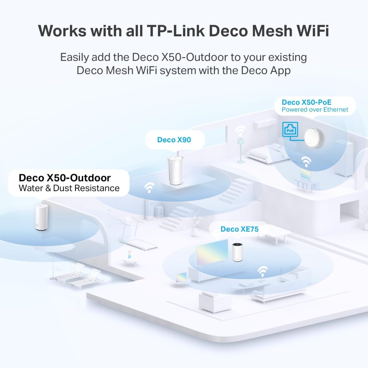 TP-Link Deco X50-Outdoor AX3000 Dual-Band Wi-Fi 6 Outdoor And Indoor Mesh Unit With IP65 Protection, PoE Support, Gigabit Ports, HomeShield Security | 1 PACK