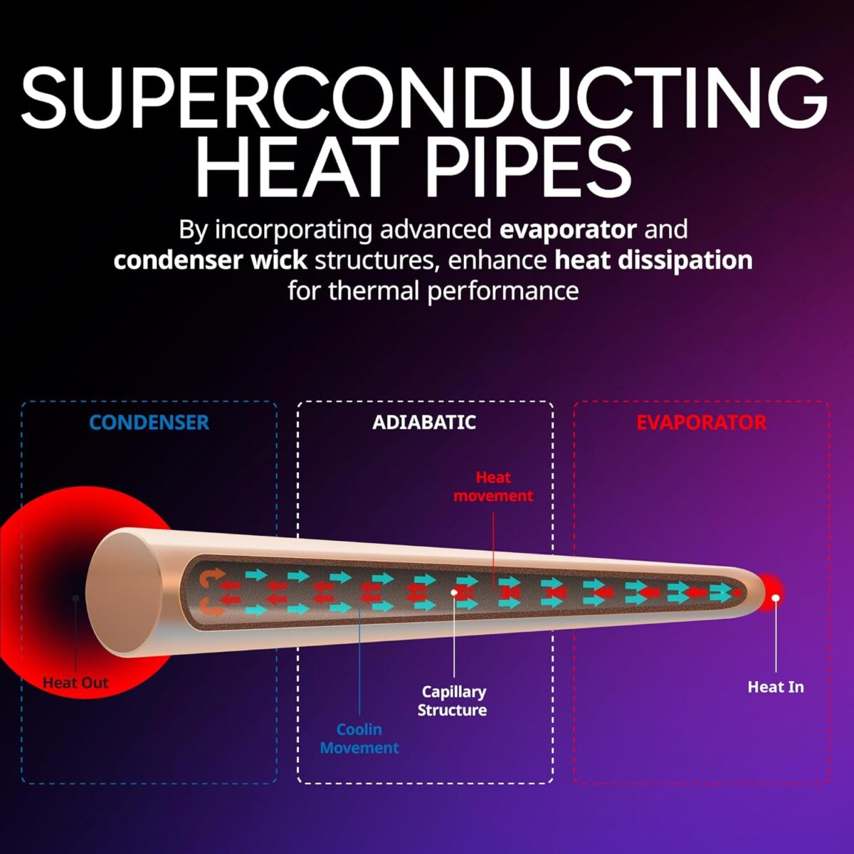Cooler Master Hyper 612 APEX CPU Air Cooler With Six Superconductive Composite Heat Pipes, Dual Mobius 120P PWM Fans, 159mm Height, AM5 And LGA 1851 Support | Graphite Black 