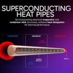 Cooler Master Hyper 612 APEX CPU Air Cooler With Six Superconductive Composite Heat Pipes, Dual Mobius 120P PWM Fans, 159mm Height, AM5 And LGA 1851 Support | Graphite Black 