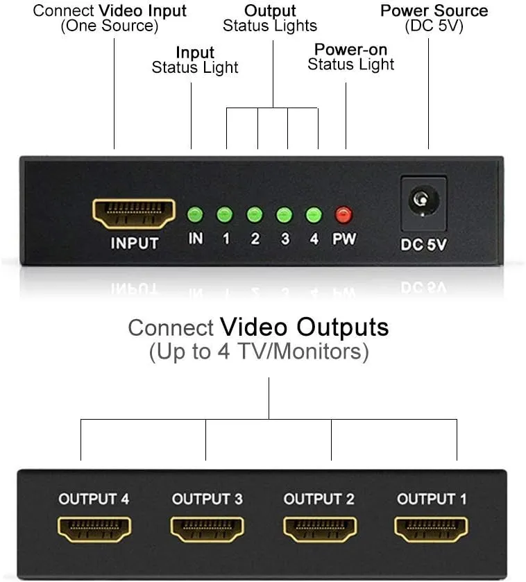 61-ru5C7riL._AC_SL1000_ HDMI Splitter 1080P 3D 1 in 4 Out
