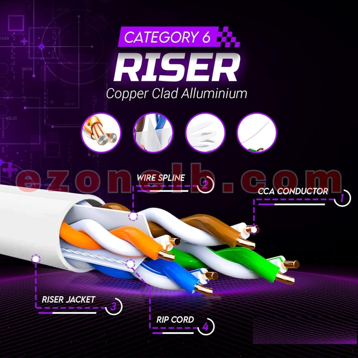 NETLINK Cat 6 Cable 300m - Cat6 Riser (CMR) - 4 Pairs UTP Solid Conductors - 23AWG 550MHz, 1Gbps High Speed Fluke Tested - Bulk Ethernet Cable - (White)