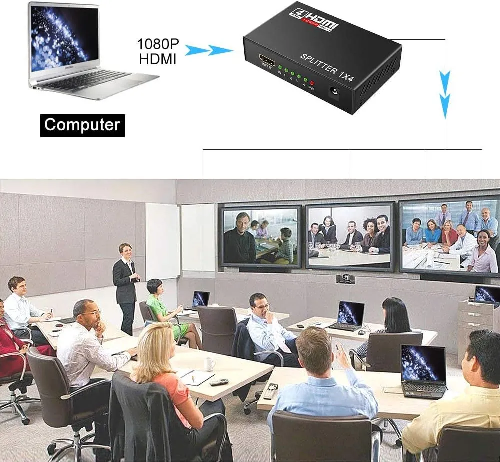 71VY-hqZCkL._AC_SL1000_ HDMI Splitter 1080P 3D 1 in 4 Out