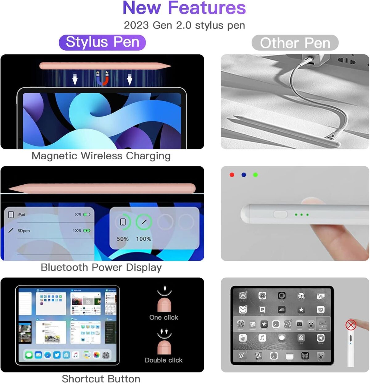 iPad Pencil 2nd Generation with Magnetic Wireless Charging, Apple Pencil 2nd Generation, Smart Pen Compatible with iPad Pro 11 in 1/2/3/4, iPad Pro 12.9 in 3/4/5/6, iPad Air 4/5, iPad Mini 6, Pink